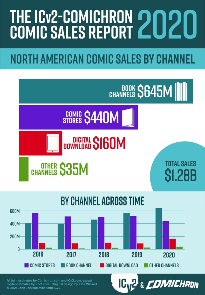 icv2-comichron-2020-channel.jpg