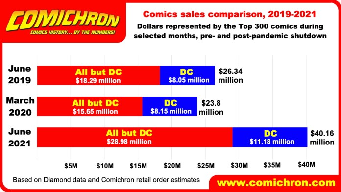 Comichron2019-21Comparison.jpeg