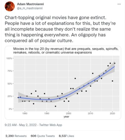 Mastroianni Oligopoly